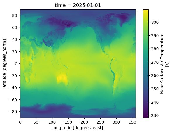 First temperature field streamed from the Zarr dataset