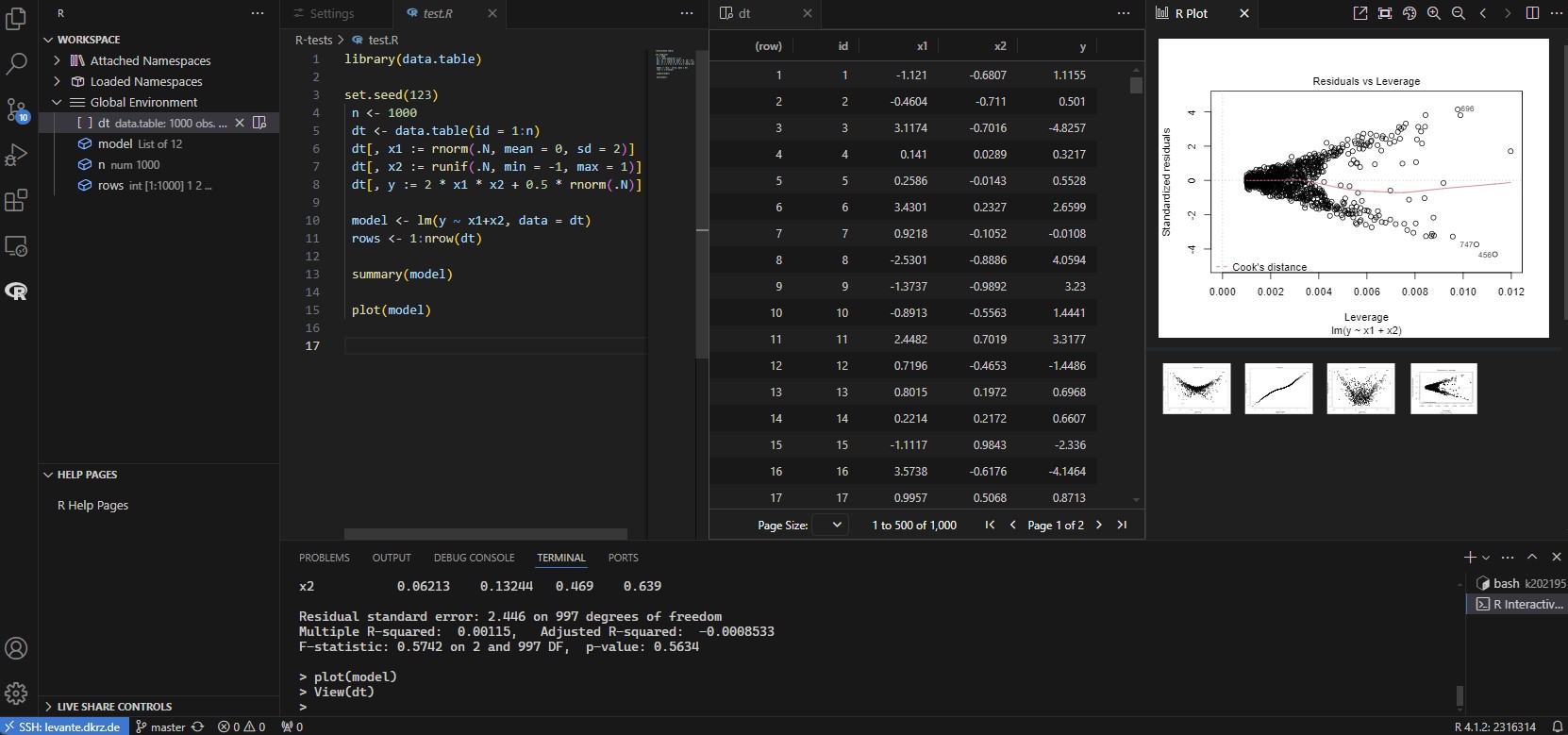 Image depicting some R code being run remotely on Levante and the resulting interactive plots